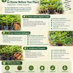 Plant Company